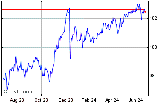 1 Year Amundi EUR High Yield Co... Chart