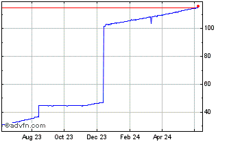 1 Year HKD vs ARS Chart