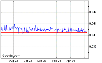 1 Year HNL vs US Dollar Chart