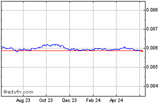 1 Year NPR vs Sterling Chart