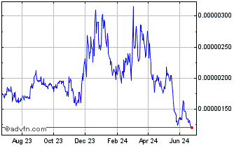 1 Year CERE Network Chart