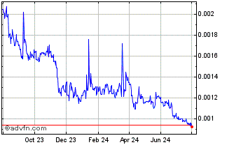 1 Year Creaticles Chart