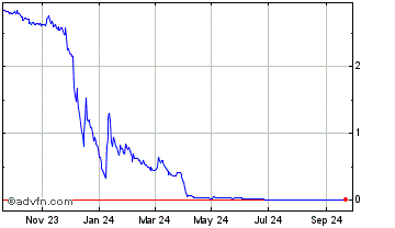 1 Year Giant Mammoth Chart