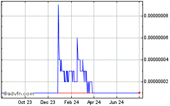 1 Year GSENetwork Chart