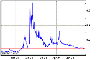 1 Year NALS Chart