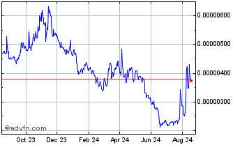 1 Year QuarkChain Chart