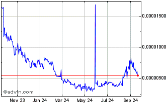 1 Year Monero-Classic Chart