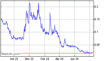 1 Year ParallelChain Chart