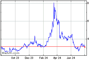 1 Year Ampleforth Governance Chart