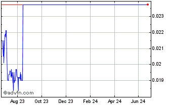 1 Year FOX (ShapeShift) Chart