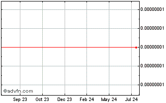 1 Year Moola [aXpire] Chart
