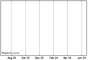 1 Year Hana Pharm Chart