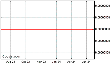 1 Year ZINC Chart