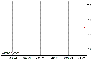 1 Year Xmreality Ab (publ) Chart