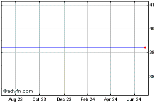 1 Year Comstage Hsi Ucits Etf Chart