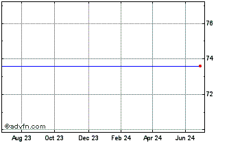 1 Year Elos Medtech Ab Chart