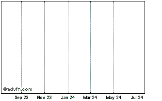 1 Year Hsbc Bk. 24 Chart