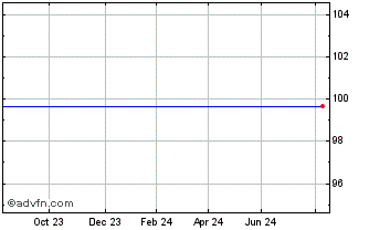 1 Year Lloyds Bk. 26 Chart