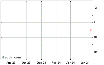 1 Year Euro.bk.0.50%28 Chart