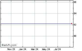 1 Year Hsbc Bk.undnts3 Chart