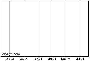 1 Year Barclays Nts26 Chart