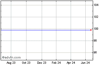 1 Year Aviva 6.125% Chart