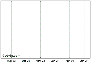 1 Year Hsbc Bk 23 Chart