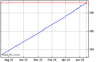 1 Year Jpm Tb 0-3m Etf Chart
