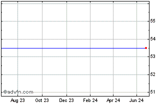 1 Year Brookwell D Chart