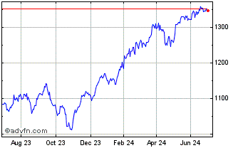 1 Year Buffettique Chart