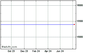 1 Year Inv Gs Efi Eur Chart