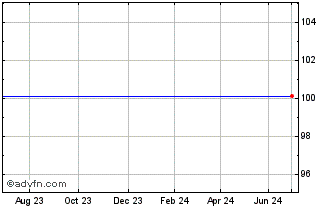 1 Year Euro.bk.23 Chart