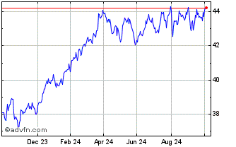 1 Year Frk Us Eq Etf Chart