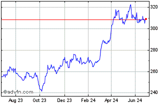 1 Year Ubs Etc Gold $ Chart