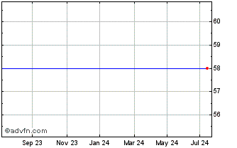 1 Year Hawtin 6.5%Pf Chart
