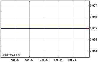 1 Year JPM Brzl Sub Chart