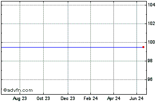 1 Year Kgr Absolute C Chart