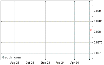 1 Year Qic Ltd.perp Chart