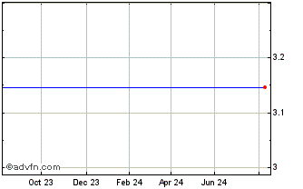 1 Year Barclays 26 Chart