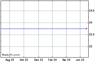 1 Year Maxima Holdings Chart
