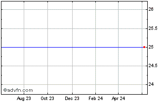 1 Year Ortus Vct Chart