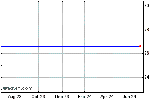1 Year Barclays.25 Chart