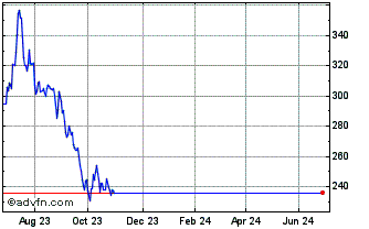 1 Year Wt 5x S $ L� Chart