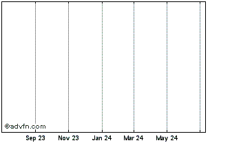 1 Year Bank Eng.27 S Chart
