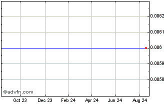 1 Year Hsbc Bk.23 Chart