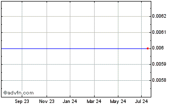 1 Year Ind.com.sg 25 Chart