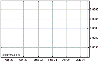 1 Year Ind.com.sg 25 Chart