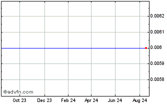 1 Year Stan.ch.bk. 25 Chart