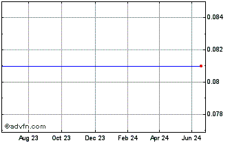 1 Year Euro.bk.25 Chart