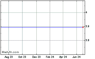 1 Year Stan.ch.bk.25 R Chart